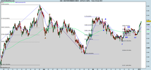 El DAX también confirma señal de compra
